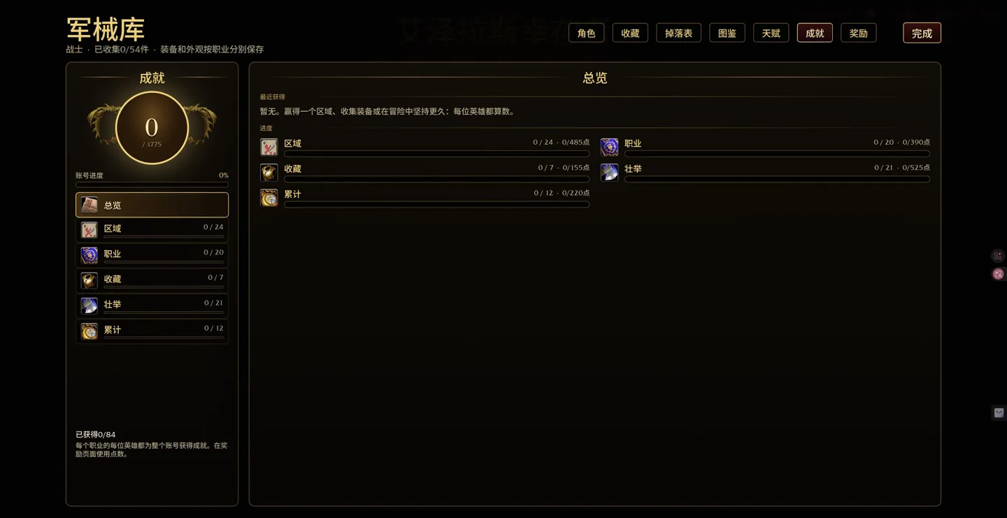 Original achievement categories and point total